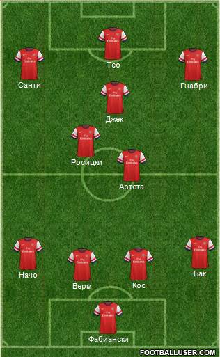 Arsenal Formation 2014