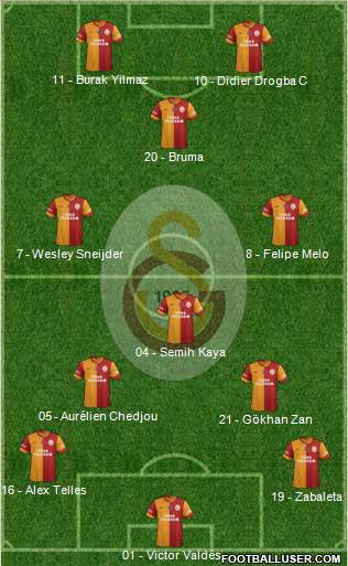 Galatasaray SK Formation 2014