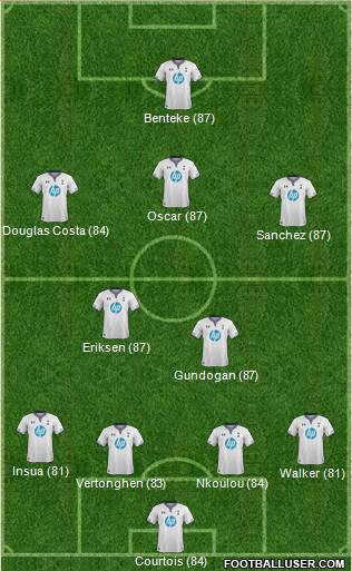 Tottenham Hotspur Formation 2014