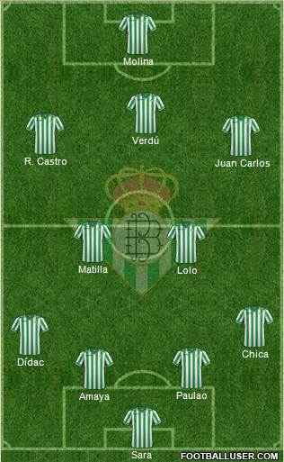 Real Betis B., S.A.D. Formation 2014