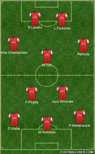 Arsenal Formation 2014