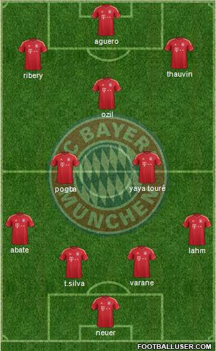 FC Bayern München Formation 2014