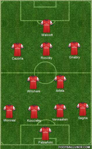 Arsenal Formation 2014