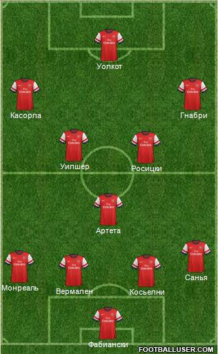 Arsenal Formation 2014