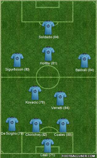 Tottenham Hotspur Formation 2014