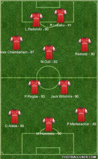 Arsenal Formation 2014
