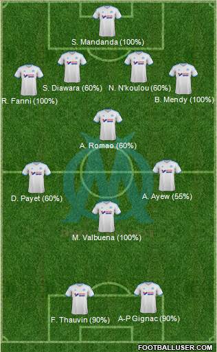 Olympique de Marseille Formation 2014