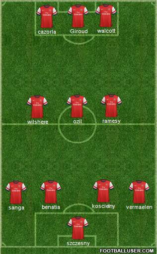Arsenal Formation 2014