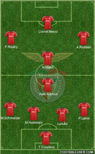 Sport Lisboa e Benfica - SAD Formation 2014