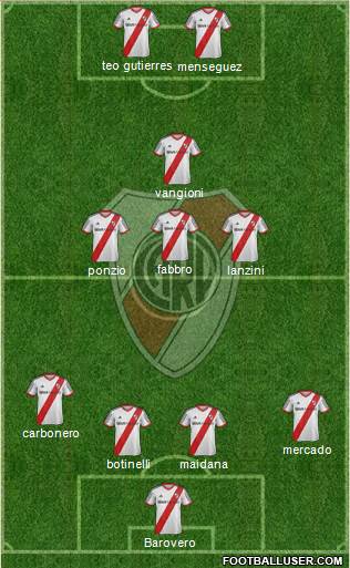 River Plate Formation 2014