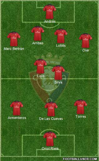 C. At. Osasuna Formation 2014