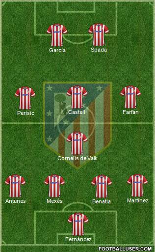 Atlético Madrid B Formation 2014