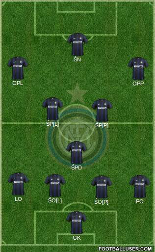 F.C. Internazionale Formation 2014
