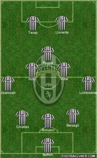 Juventus Formation 2014