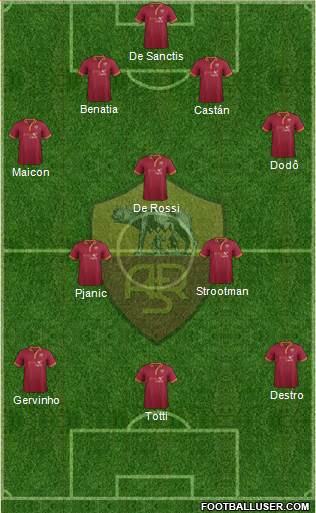 AS Roma Formation 2014