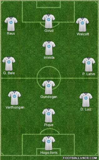 Tottenham Hotspur Formation 2014