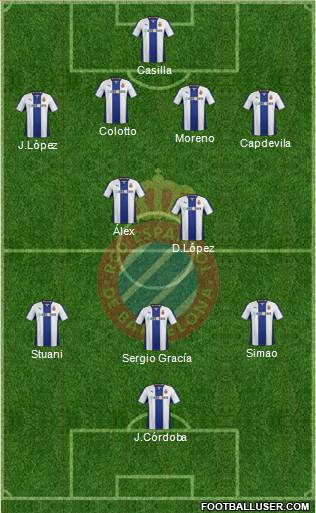 R.C.D. Espanyol de Barcelona S.A.D. Formation 2014
