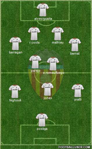 Valencia C.F., S.A.D. Formation 2014