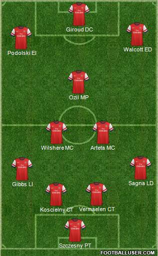 Arsenal Formation 2014