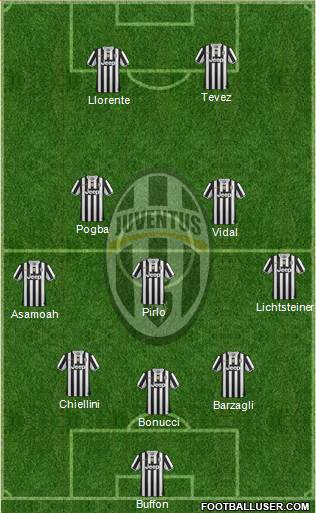 Juventus Formation 2014