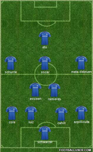 Chelsea Formation 2014