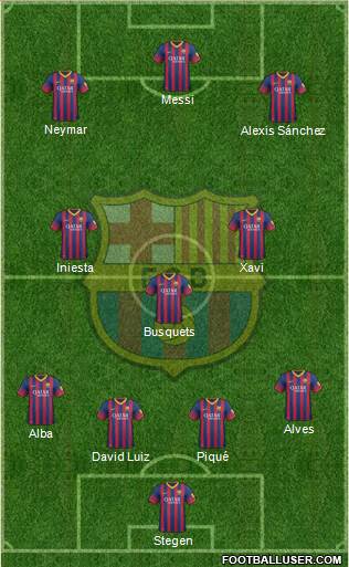 F.C. Barcelona Formation 2014