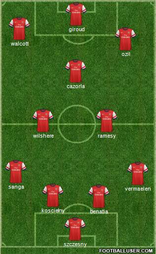 Arsenal Formation 2014