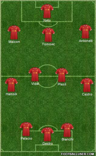 Liverpool Formation 2014