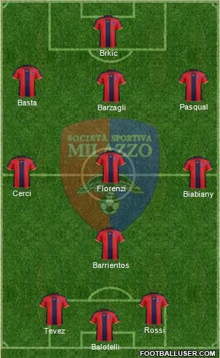 Milazzo Formation 2014