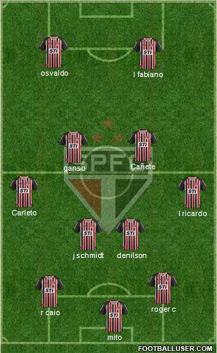 São Paulo FC Formation 2014