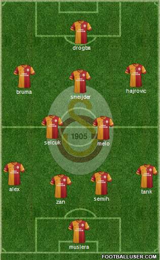 Galatasaray SK Formation 2014