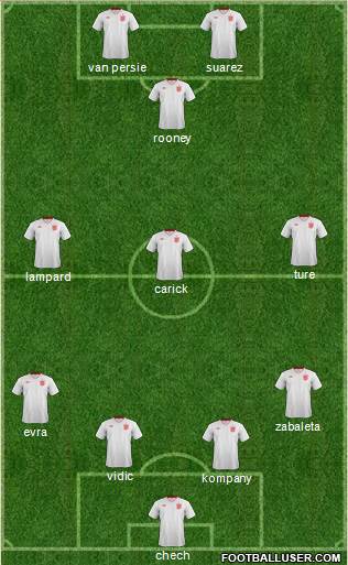 England Formation 2014