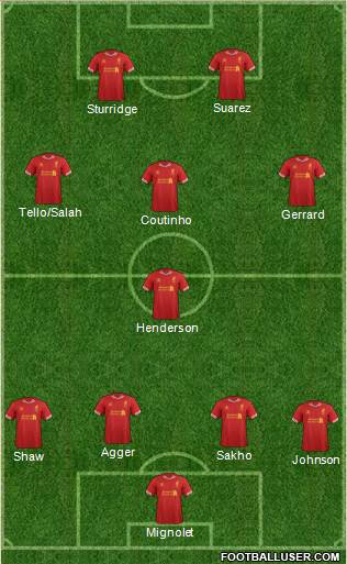 Liverpool Formation 2014