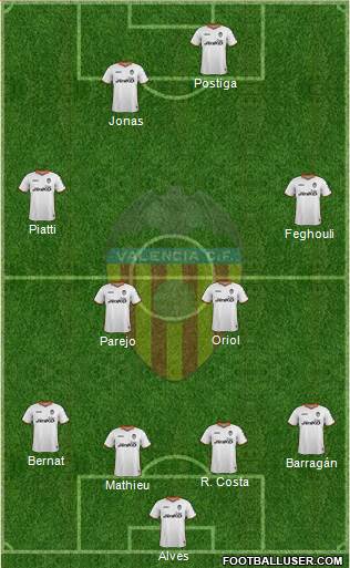 Valencia C.F., S.A.D. Formation 2014