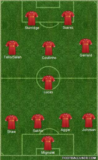 Liverpool Formation 2014