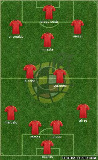 Spain Formation 2014