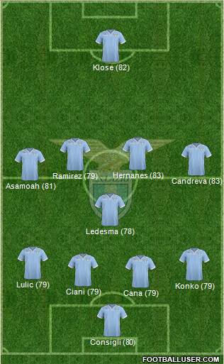 S.S. Lazio Formation 2014
