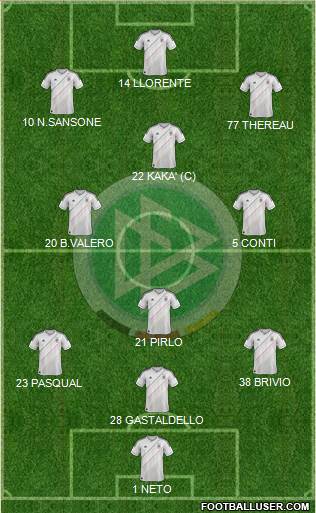 Germany Formation 2014