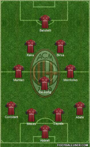 A.C. Milan Formation 2014