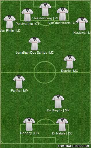 Fulham Formation 2014