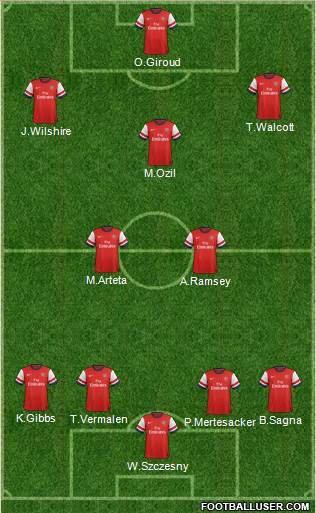 Arsenal Formation 2014