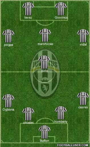 Juventus Formation 2014