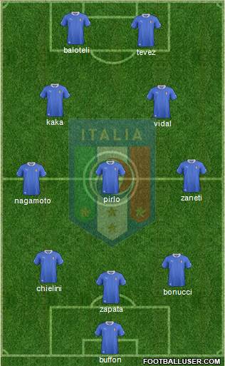 Italy Formation 2014