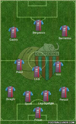 Catania Formation 2014