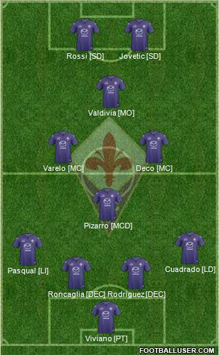 Fiorentina Formation 2014