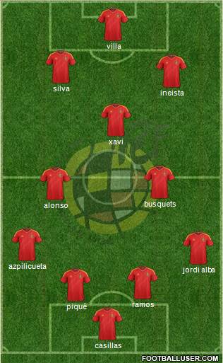 Spain Formation 2014