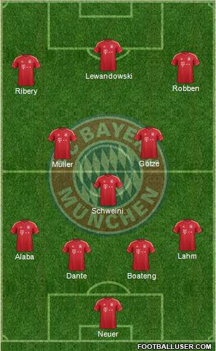 FC Bayern München Formation 2014