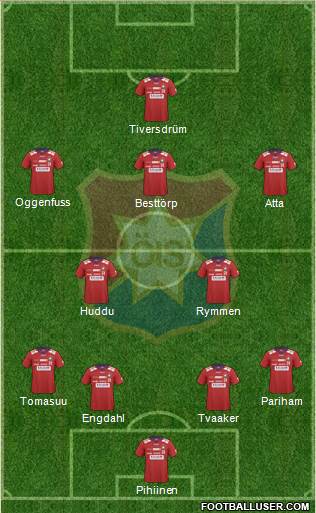 Örgryte IS Formation 2014