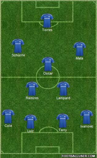 Chelsea Formation 2014