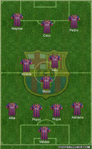 F.C. Barcelona Formation 2014